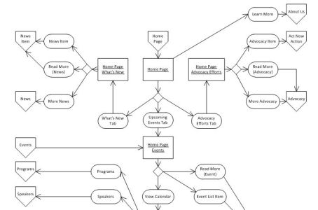 Activity Diagram